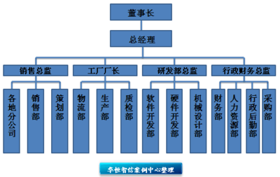 華恒智信經(jīng)典咨詢案例解析 以專業(yè)能力建設(shè)驅(qū)動(dòng)銷售團(tuán)隊(duì)業(yè)績提升
