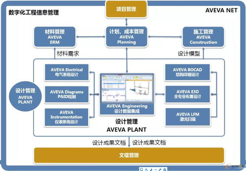 流程行業(yè)智能化工廠的轉(zhuǎn)型之路 管理咨詢視角下的深度思考