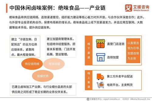 中國鹵制品行業研究報告 市場現狀、競爭格局與未來趨勢（2021年）